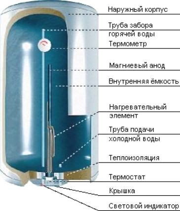 Водонагреватель термекс ER 50 V silverheat